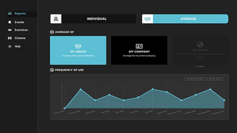 Website-Backoffice: Statistiken und Berichte
